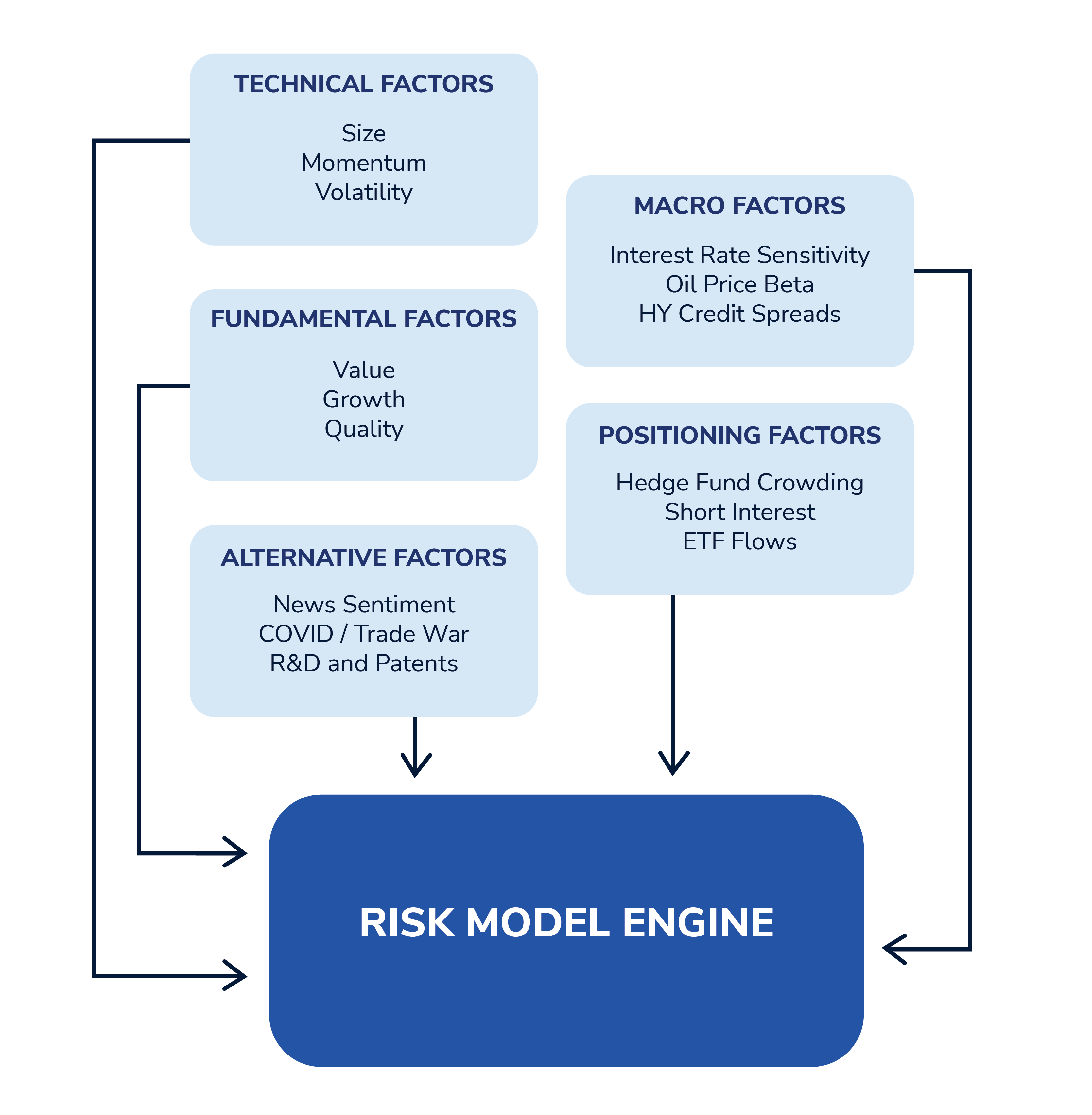 What Differentiates Our Risk Models?