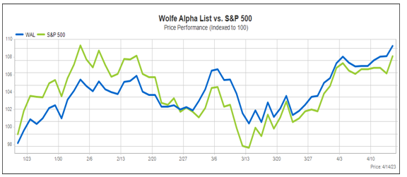 Wolfe-Alpha-List
